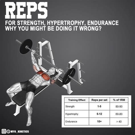 what are reps at the gym